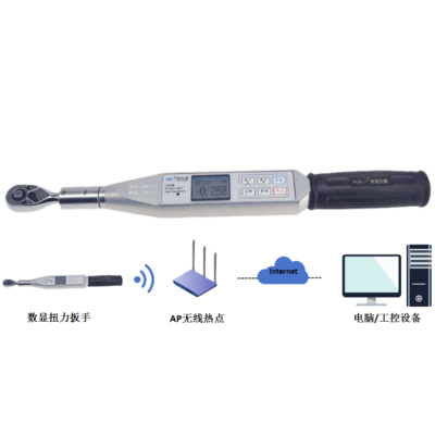 WNB无线传输数显扭矩板手
